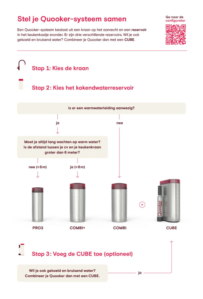 Quooker Fusion Round met COMBI Reservoir & CUBE reservoir 5-in-1 Kraan Zwart