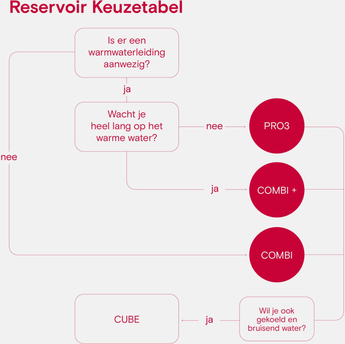 Quooker Fusion Square mit COMBI+ Reservoir Küchenarmatur Kupfer Rosé