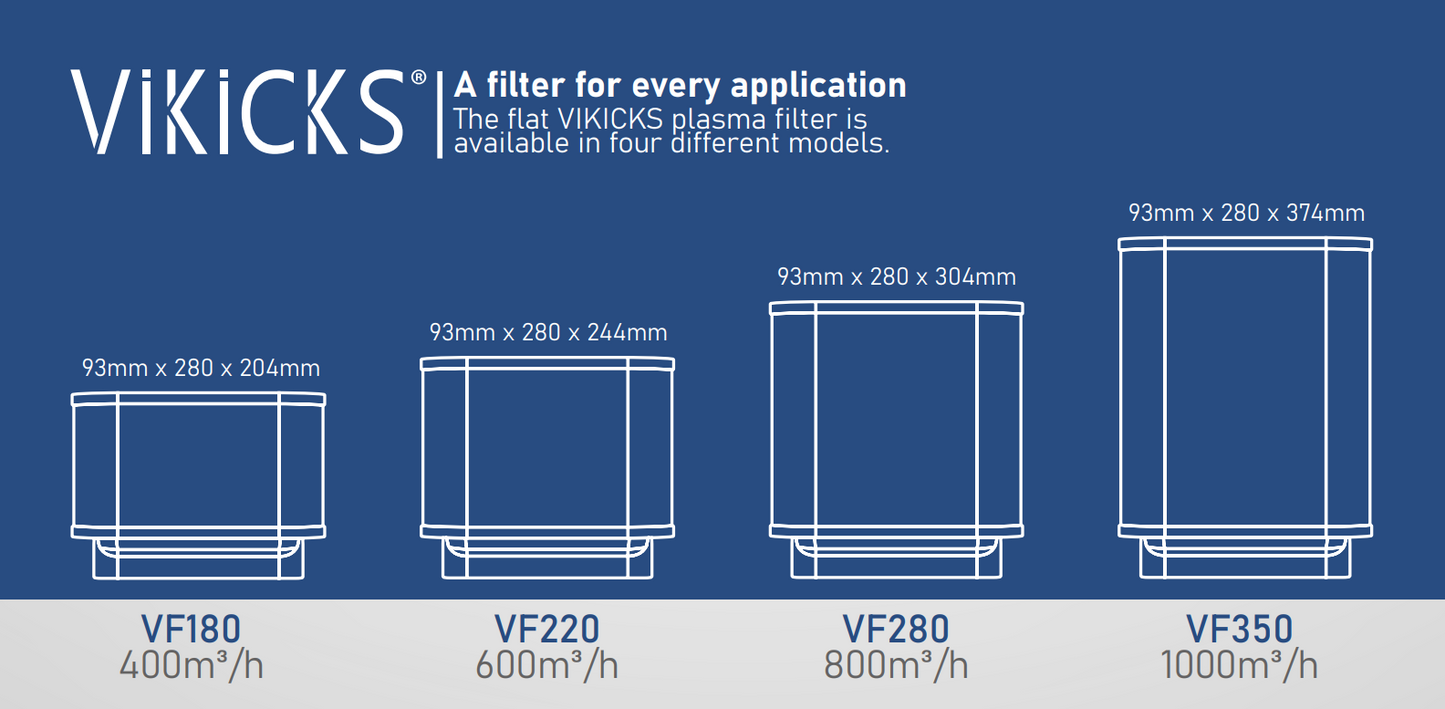 VIKICKS VF280 plasmasuodatin