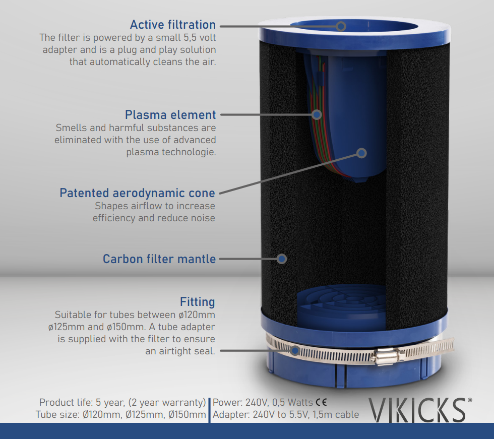 VIKICKS VR220 Plasmafilter rund